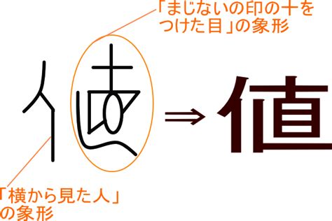 漢字 性|「性」という漢字の意味・成り立ち・読み方・画数・部首を学習